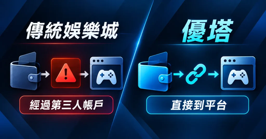 傳統娛樂城與優塔娛樂城的金流路徑差異