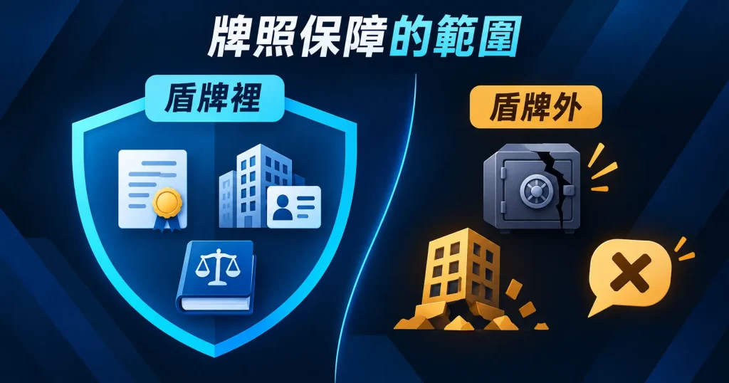 庫拉索牌照保障與不保障的範圍